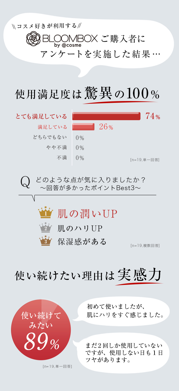 ご愛用者の満足度は97％！実感が違うヒト幹細胞美容液のチカラ